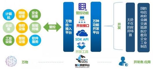 智和信通推進信創國產化適配，助力智能運維體系建設