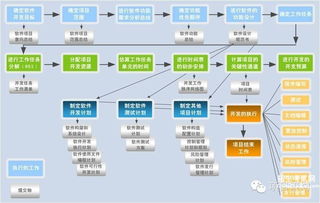 市場(chǎng)營(yíng)銷策劃書(shū)效果預(yù)測(cè) 科學(xué)與策略的結(jié)合