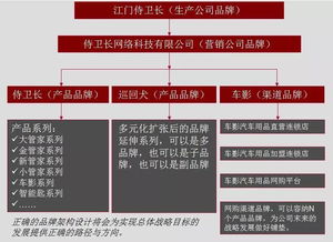 中擂品牌營(yíng)銷策劃案例 侍衛(wèi)長(zhǎng)汽車防盜器的市場(chǎng)突圍之路