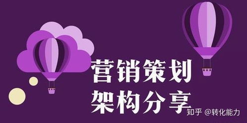 市場(chǎng)營(yíng)銷策劃方案標(biāo)準(zhǔn)架構(gòu)
