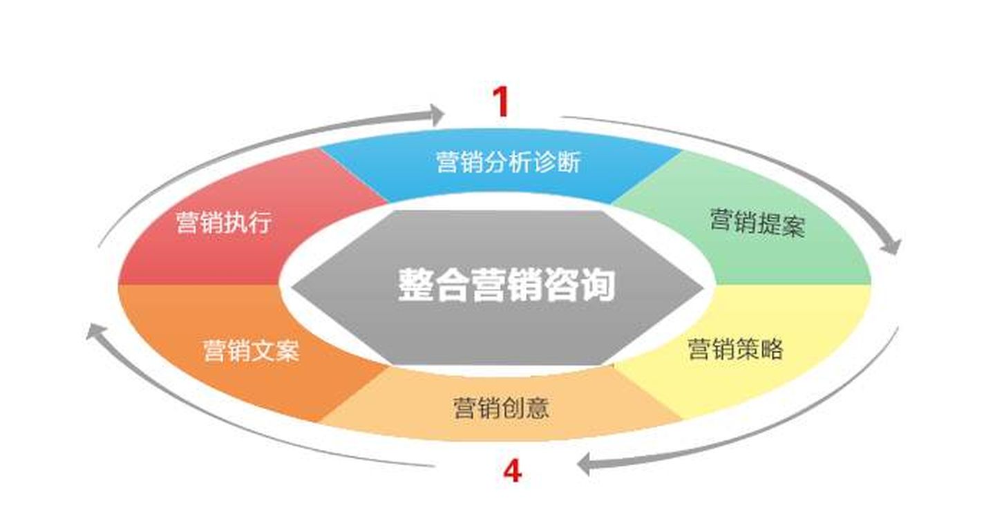 探索市場(chǎng)營(yíng)銷策劃的核心要素 從概論到實(shí)踐應(yīng)用