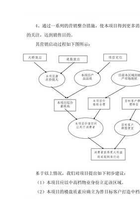景秀花園項(xiàng)目市場(chǎng)營(yíng)銷策劃報(bào)告【已修改】